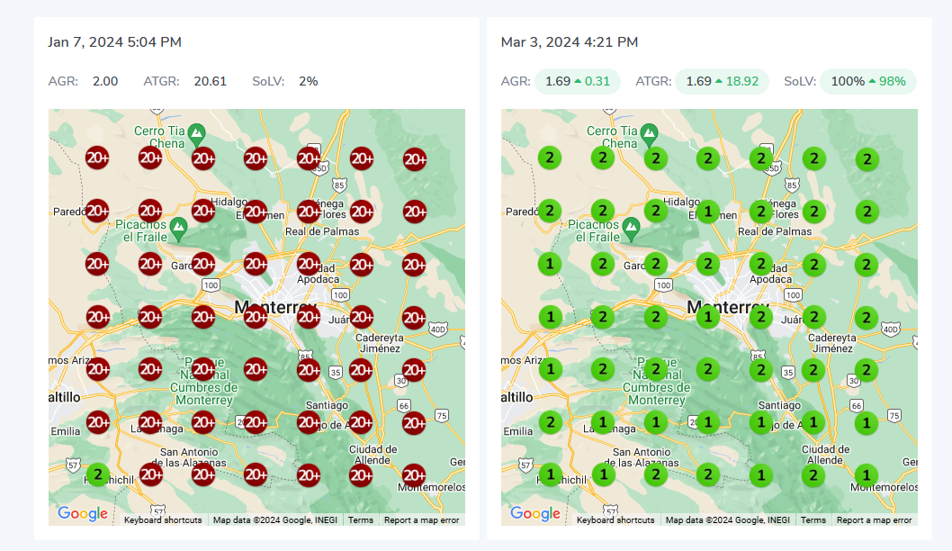 hot tub keyword rankings